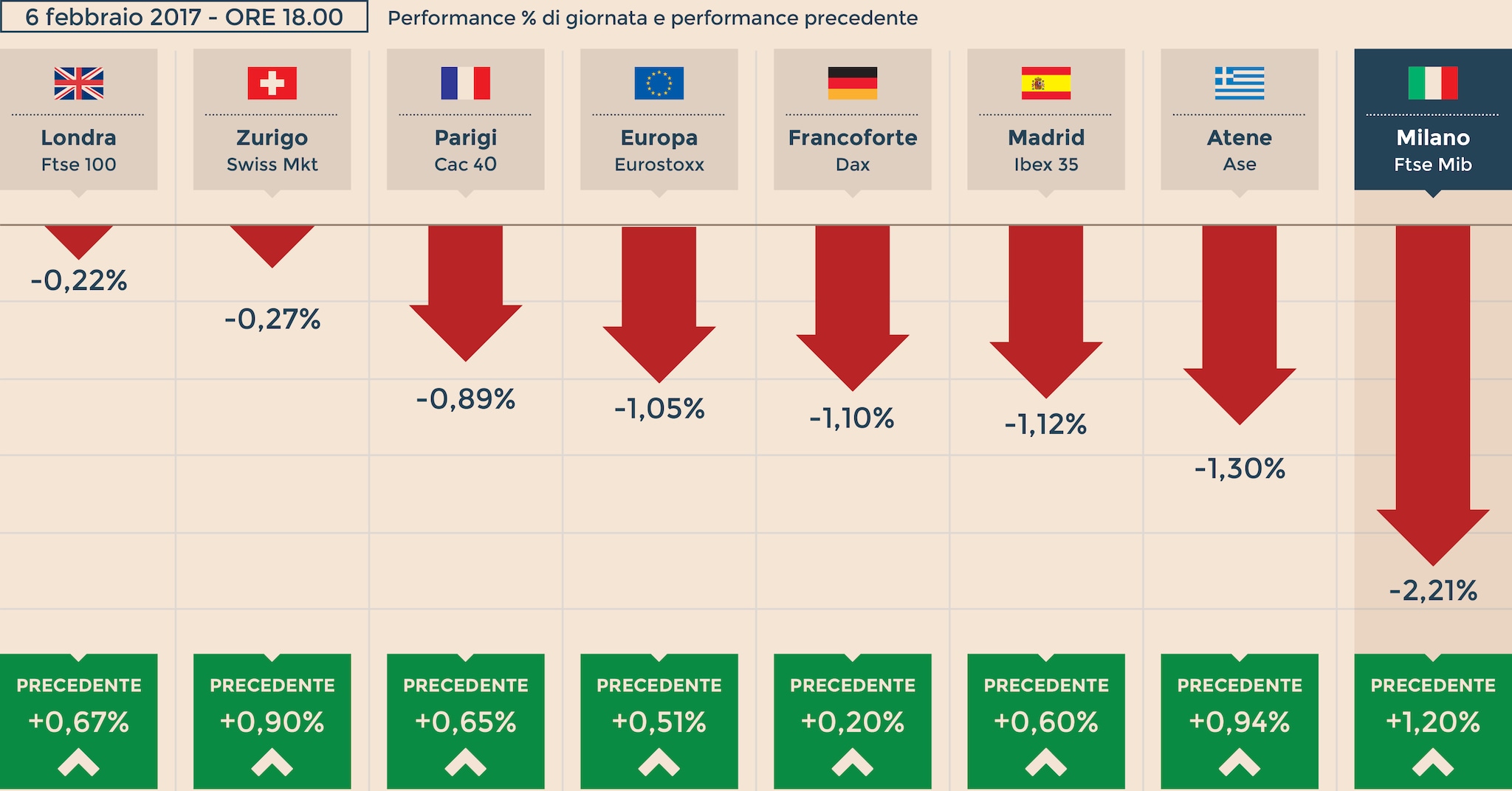 Grafico storico top unicredit 10 anni
